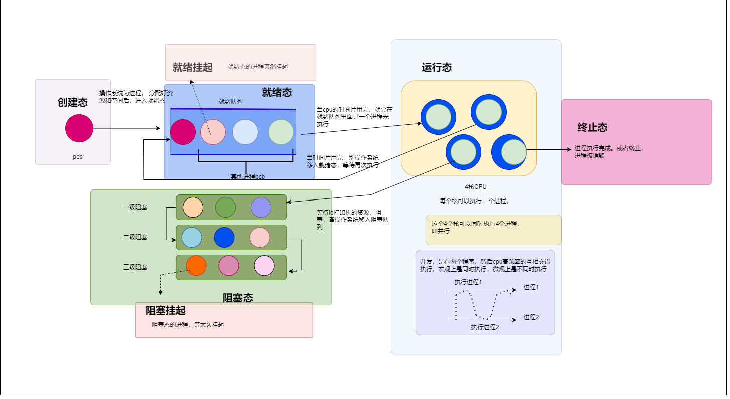 操作系统和案例融合