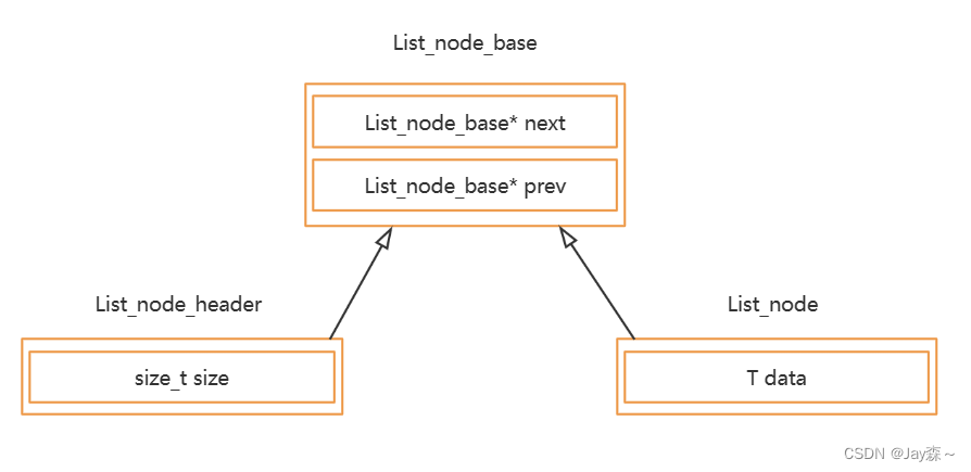 C++ STL <span style='color:red;'>容器</span> <span style='color:red;'>list</span>