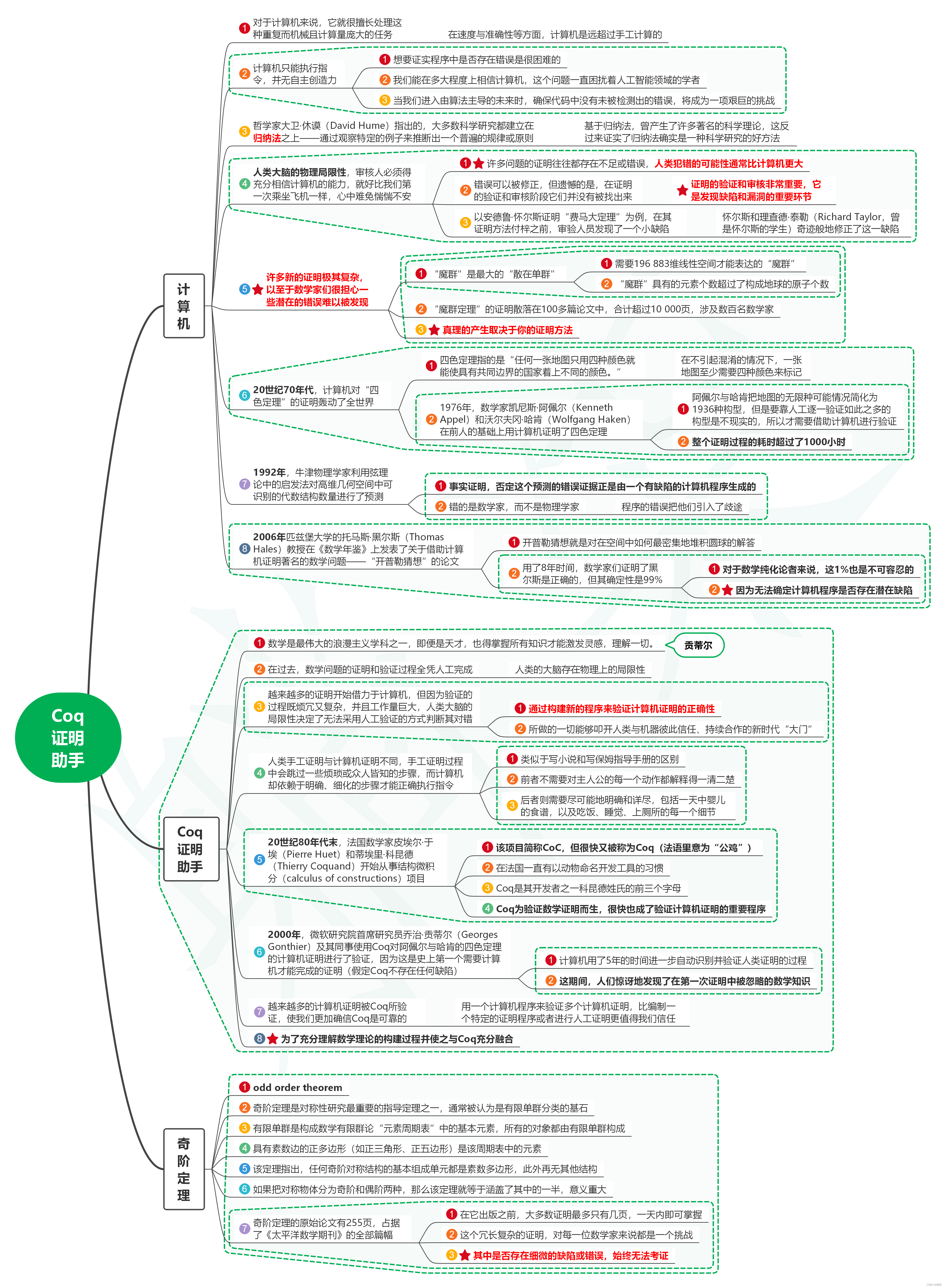 <span style='color:red;'>读</span>天才<span style='color:red;'>与</span>算法：人脑<span style='color:red;'>与</span><span style='color:red;'>AI</span>的数学思维<span style='color:red;'>笔记</span><span style='color:red;'>13</span>_Coq证明助手