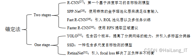 毕业设计：基于深度学习的摄像头人脸识别系统 人工智能