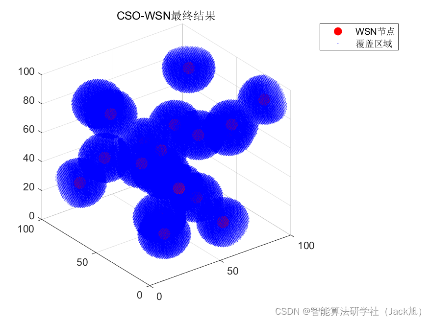 智能优化算法应用：基于猫群算法3D无线传感器网络(WSN)覆盖优化 - 附代码