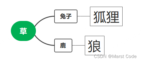 altgraph的安装和用途说明