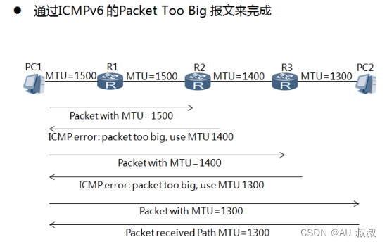 2.3 path mtu