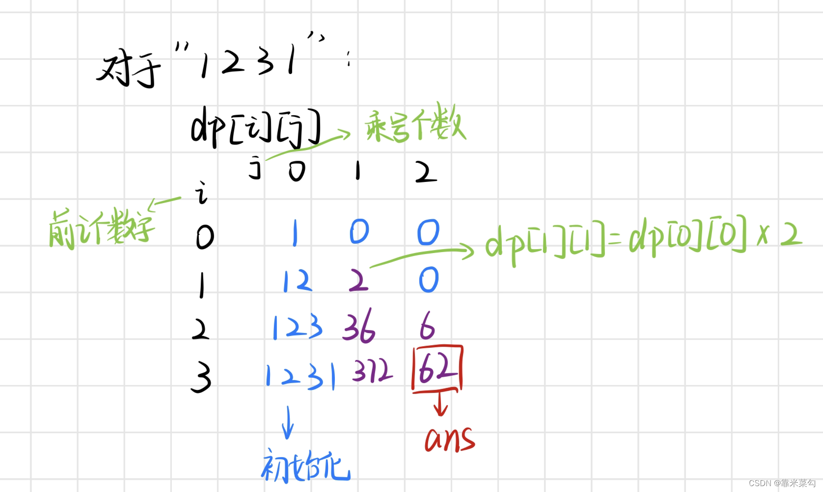 [<span style='color:red;'>蓝</span><span style='color:red;'>桥</span><span style='color:red;'>杯</span>难题总结-Python]<span style='color:red;'>乘积</span>最大