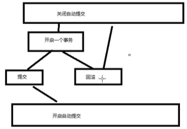 【WEEK6】 【DAY7】MD5 Encryption  Transactions【English Version】