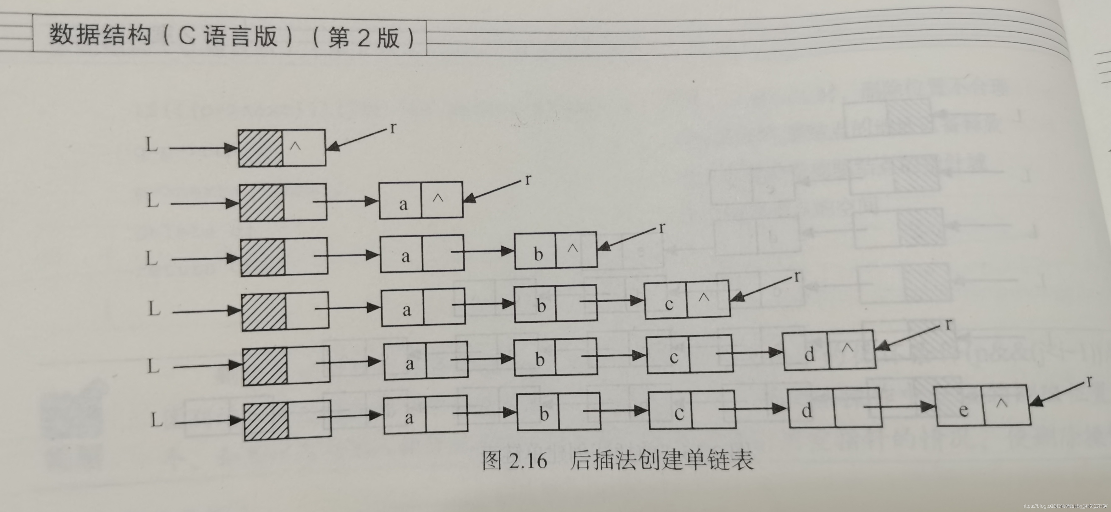 数据结构之“合并两个有序链表”