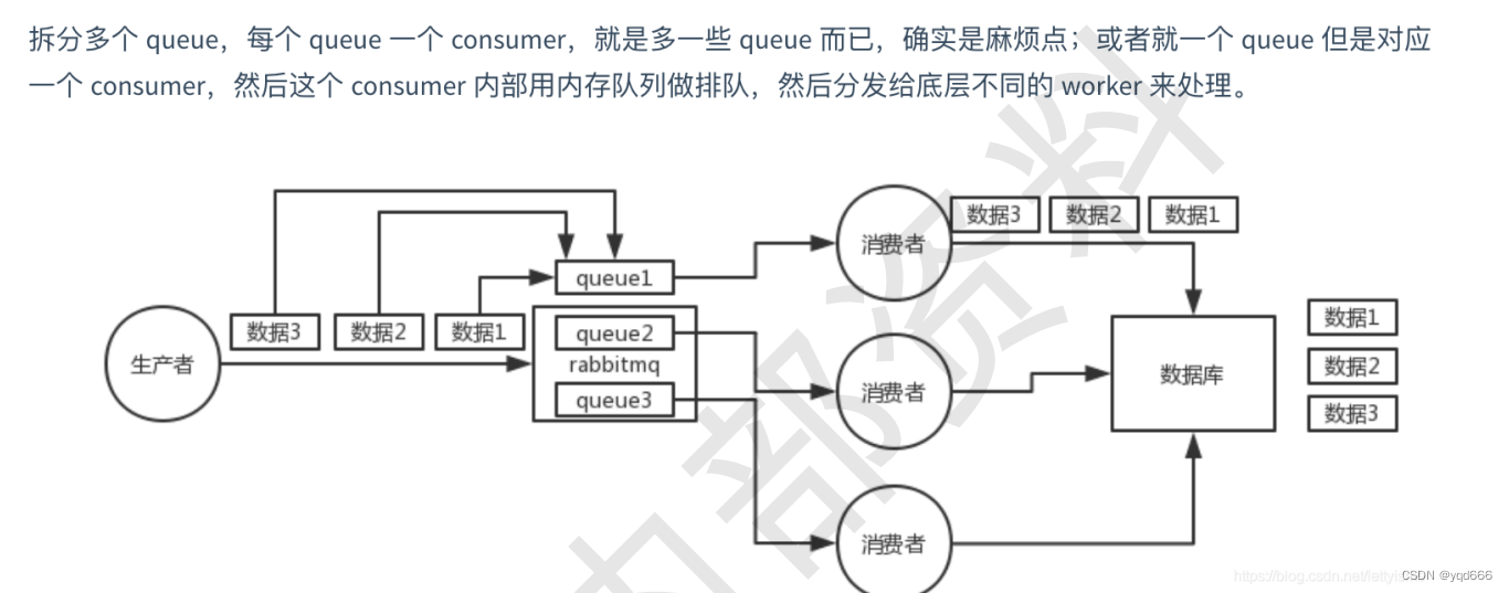 JAVA面试之MQ