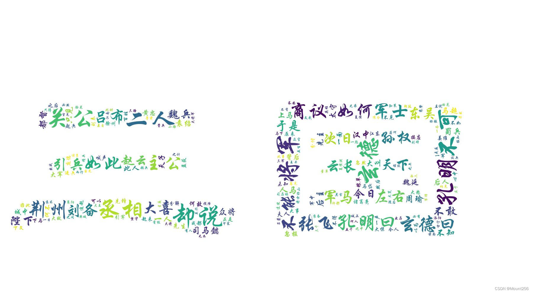 wordcloud库和<span style='color:red;'>jieba</span>库的<span style='color:red;'>使用</span>