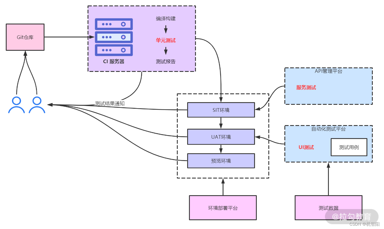 DevOps落地笔记-13|自动化测试：提高测试效率的不二之选