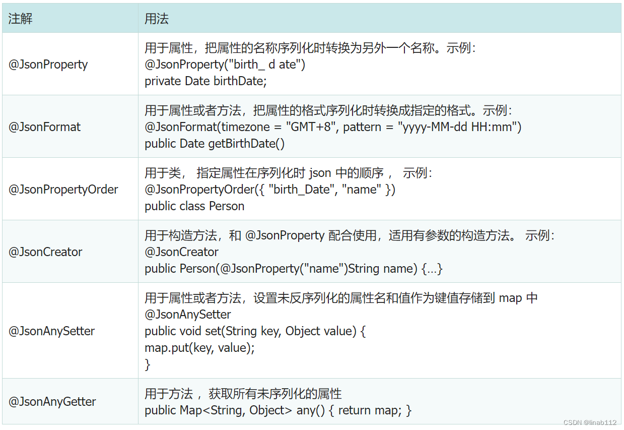 <span style='color:red;'>fastJson</span><span style='color:red;'>和</span><span style='color:red;'>jackson</span>的日期数据处理