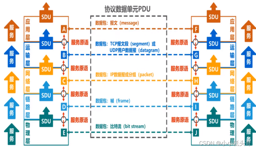 第一章计算机网络