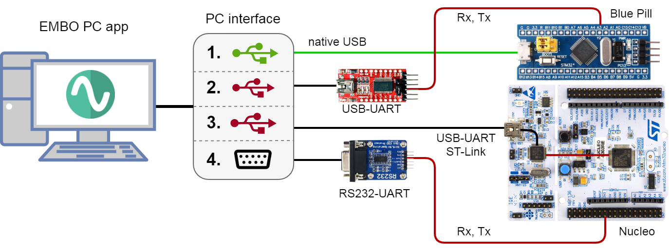 基于单片机<span style='color:red;'>bootloader</span>的随笔