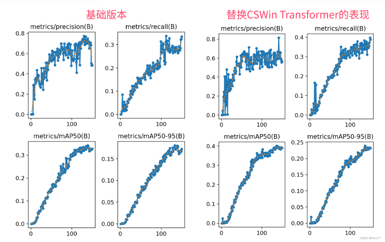 <span style='color:red;'>YOLOv</span><span style='color:red;'>5</span><span style='color:red;'>改进</span> | 主干篇 | CSWinTransformer交叉形窗口网络<span style='color:red;'>改进</span>特征融合<span style='color:red;'>层</span>