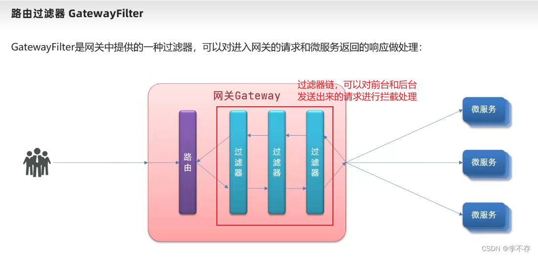 <span style='color:red;'>路</span><span style='color:red;'>由</span><span style='color:red;'>过滤器</span>GatewayFilter