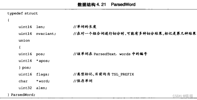 ParsedWord