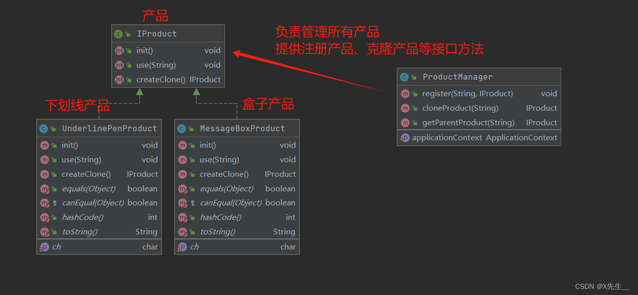 基于SpringBoot设计模式之创建型设计模式·原型模式