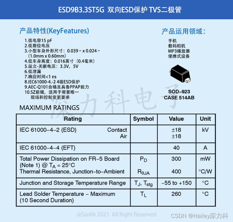 双向ESD保护 汽车级TVS二极管 ESD9B3.3ST5G工作原理、特性参数、封装形式