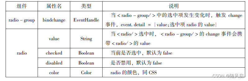 微信小程序复习（1~6章）