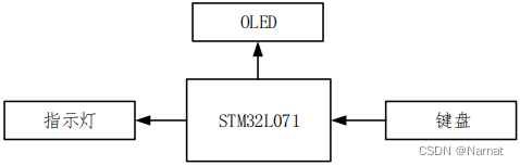 <span style='color:red;'>第</span>十<span style='color:red;'>五</span><span style='color:red;'>届</span>蓝桥杯模拟考试III_<span style='color:red;'>物</span><span style='color:red;'>联网</span>设计与<span style='color:red;'>开发</span>