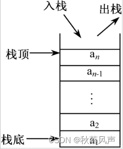 <span style='color:red;'>数据</span>结构篇其四---栈：后进先出<span style='color:red;'>的</span><span style='color:red;'>魔法</span><span style='color:red;'>世界</span>