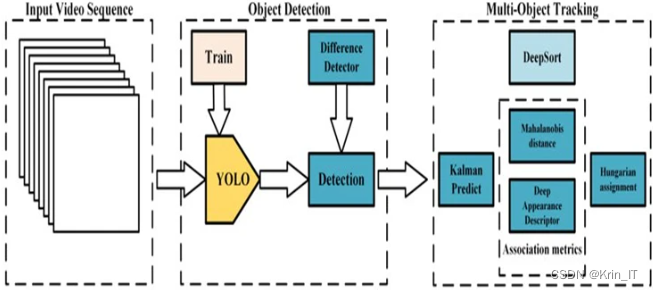 毕业设计-基于深度学习的行人车辆闯红灯实时检测算法系统 YOLO python 卷积神经网络 人工智能