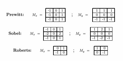 Machine Vision Technology：Lecture3 Edge detection | Fitting