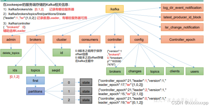 <span style='color:red;'>Kafka</span>(<span style='color:red;'>二</span>)