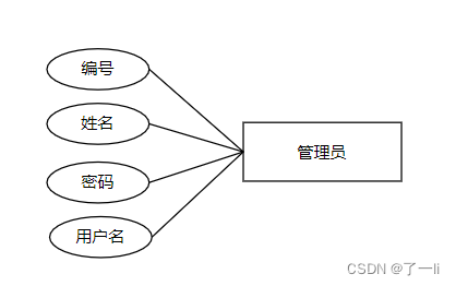 java课设之简易版客房管理系统（mvc三层架构）