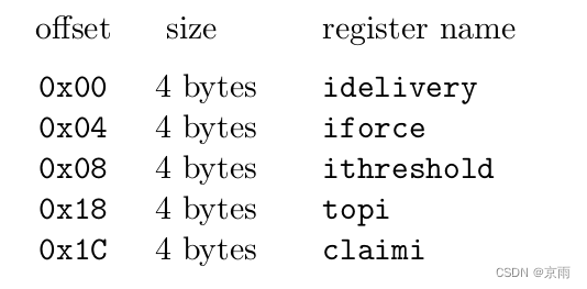 RISCV 中断控制器 PLIC  APLIC （非MSI部分）