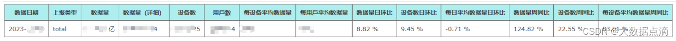 数据仓库-数据治理小厂实践