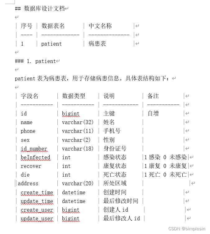 增删改查管理系统 总结1