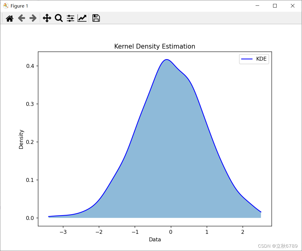 使用python绘制核密度估计图