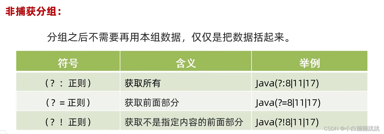 Java学习笔记(四)——正则表达式