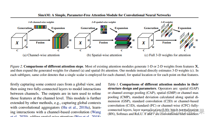 免费阅读篇 | 芒果YOLOv8改进109：注意力机制SimAM：用于卷积神经网络的简单、无参数注意力模块
