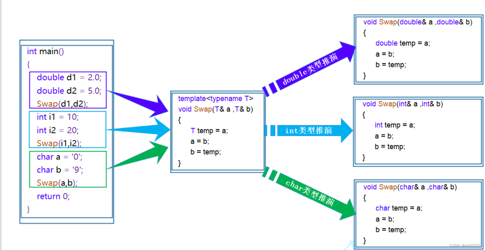 C++模版初阶STL简介