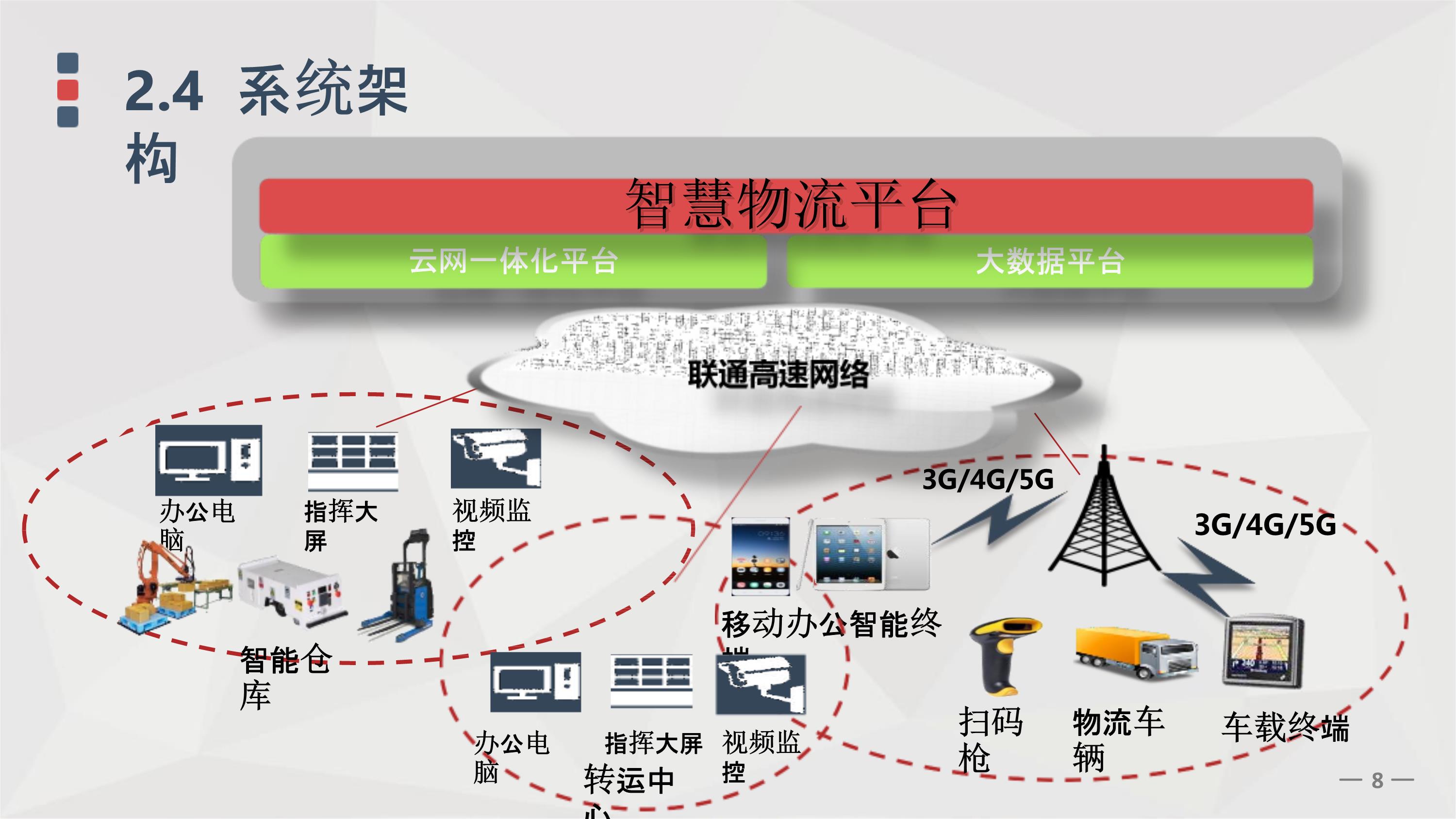 基于全光网络的智慧物流园区综合解决方案(ppt)