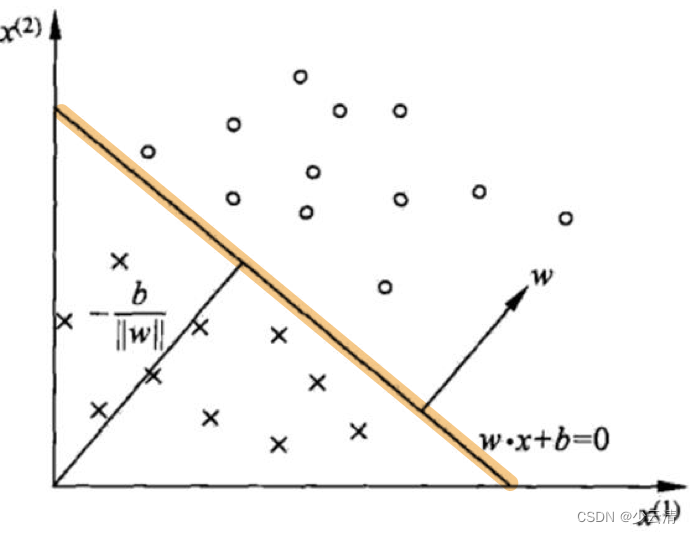 机器学习_13_SVM支持向量机、感知器模型