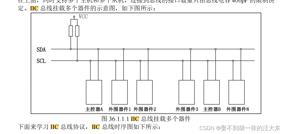 <span style='color:red;'>STM</span><span style='color:red;'>32</span> 基础<span style='color:red;'>知识</span>（探索者开发板）--146讲 <span style='color:red;'>IIC</span>