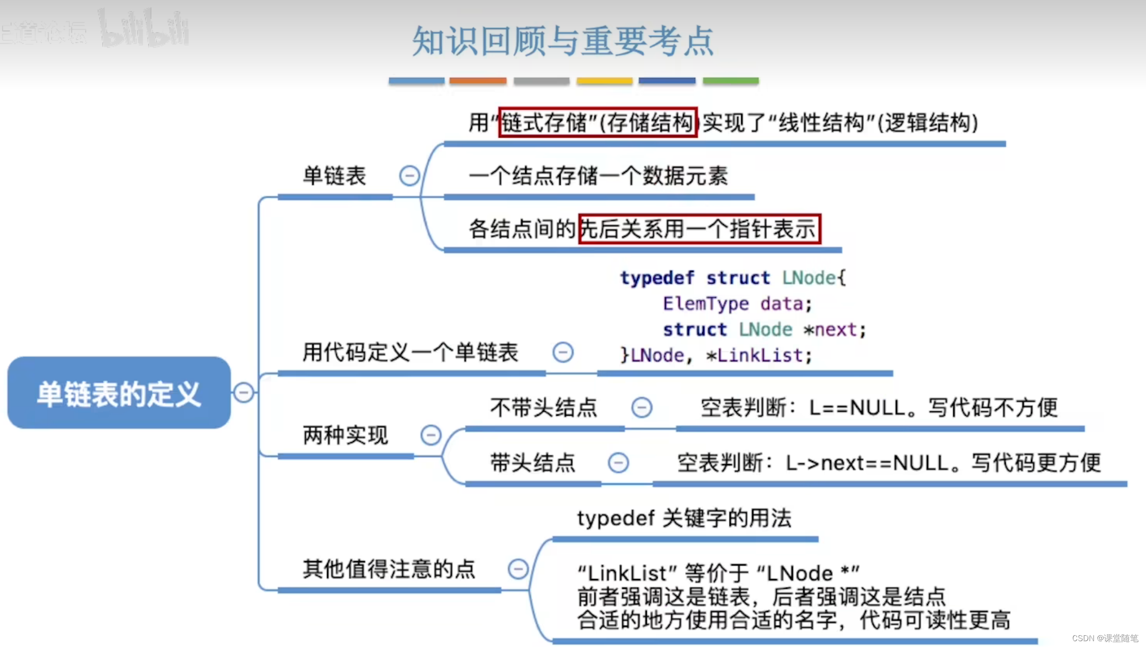 (数据结构)单链表的定义