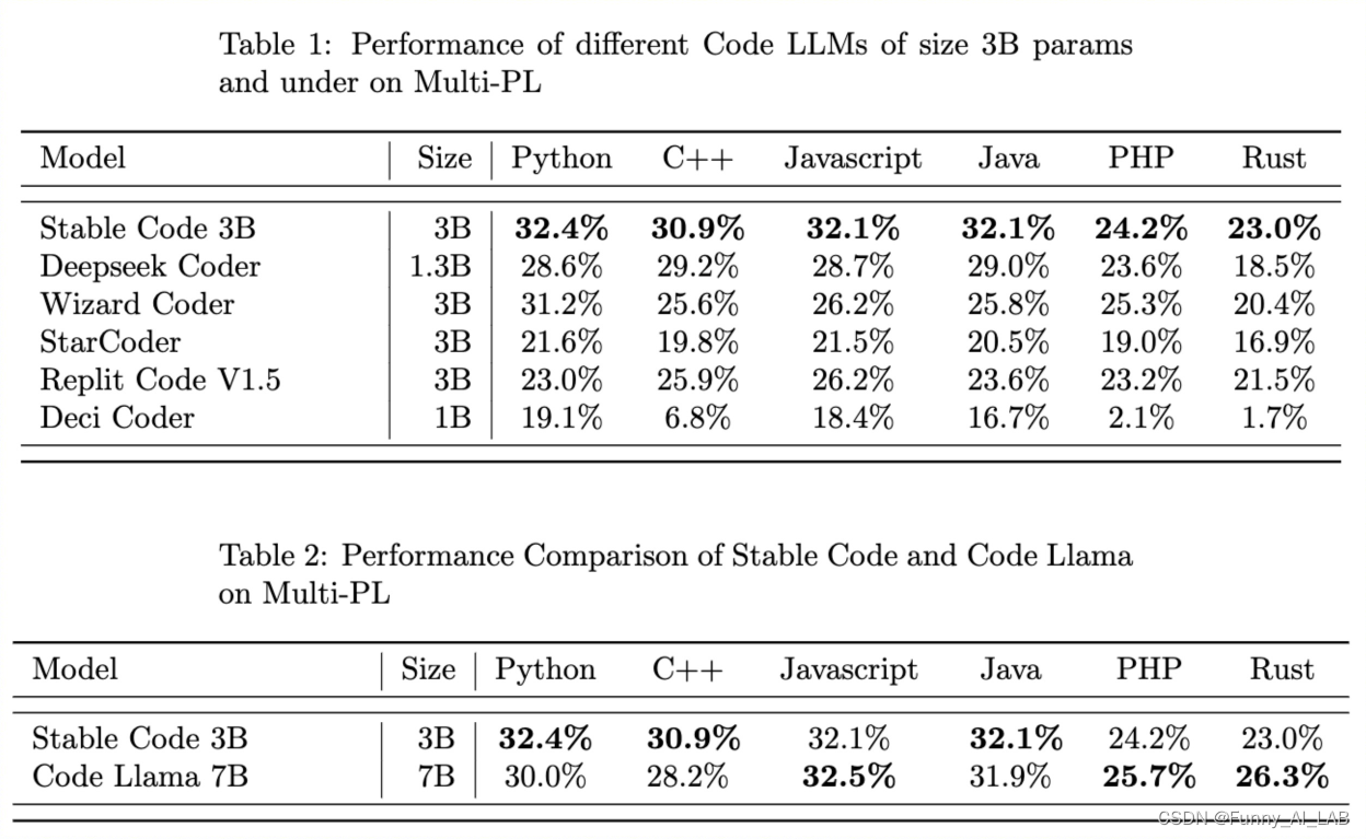 Stability AI发布全新代码模型Stable Code 3B