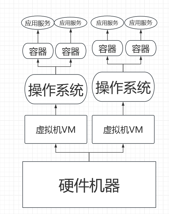 容器部署模式