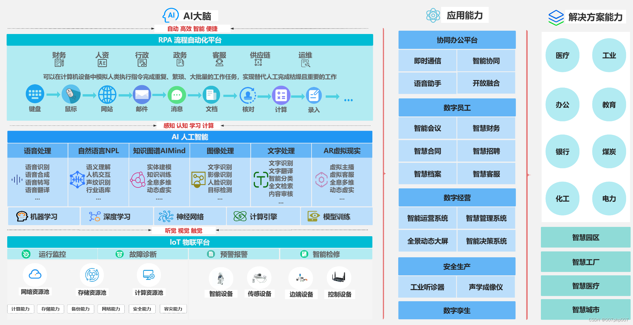 探索智能未来：AI大脑云平台架构的革新之路