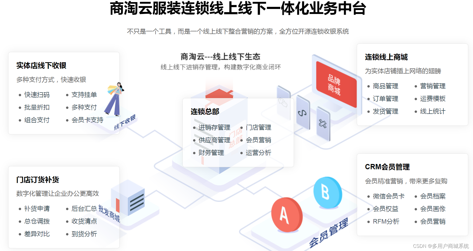 连锁收银系统源代码有哪些功能，进销存+收银+会员+门店补货+线上商城