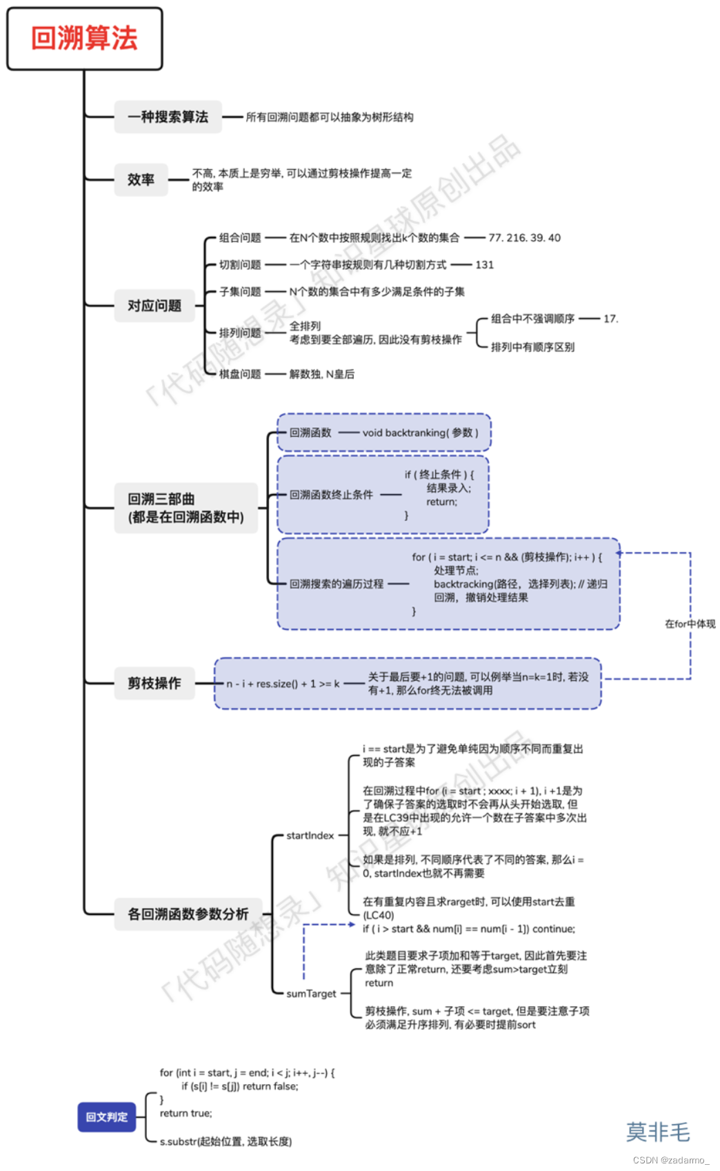 【leetcode】回溯总结