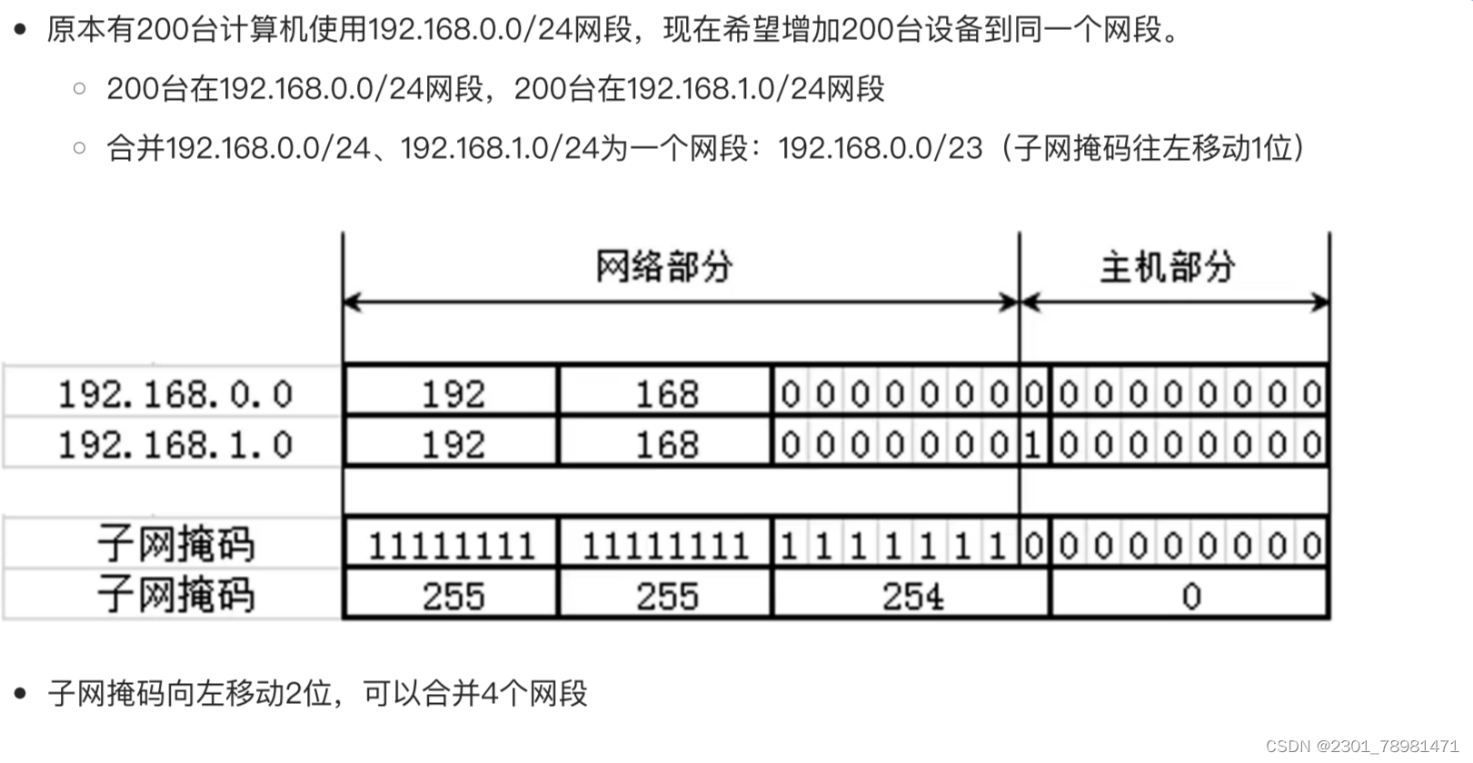 计网Lesson7 - 超网与路由概述