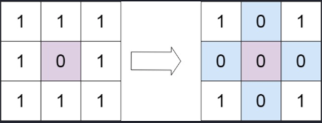 【算法一则】<span style='color:red;'>矩阵</span>置零 【<span style='color:red;'>矩阵</span>】【<span style='color:red;'>空间</span>复用】