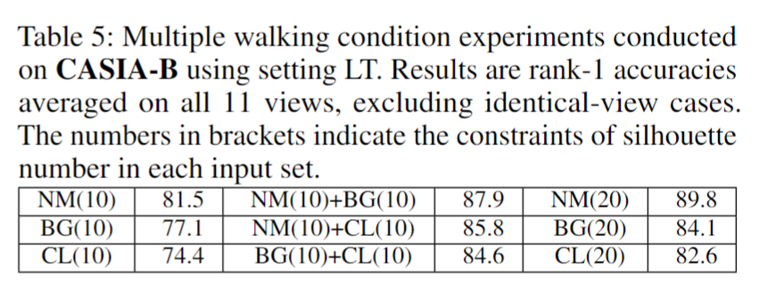 （1）步态识别论文研读GaitSet: Regarding Gait as a Set for Cross-View Gait Recognition