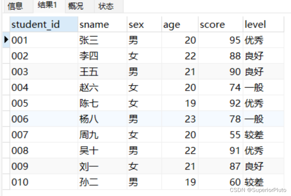 分享7种SQL的进阶用法