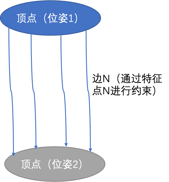 g2o--icp代码解析