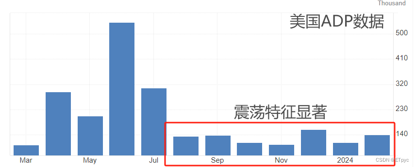 ATFX汇市：小非农ADP数据来袭，将为周五大非农提供前瞻指引